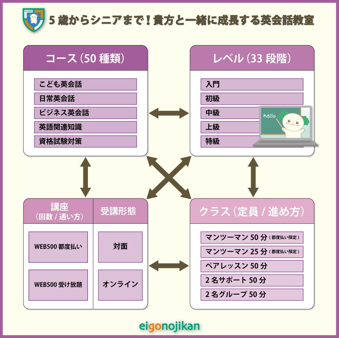 無料体験のご案内
